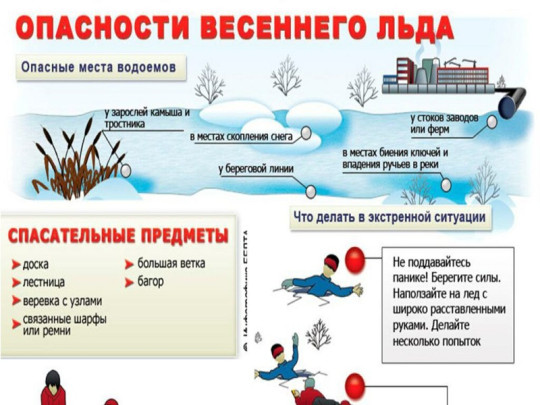 Осторожно. Весенний лед!!! Осторожно. Весенний лед!!!.